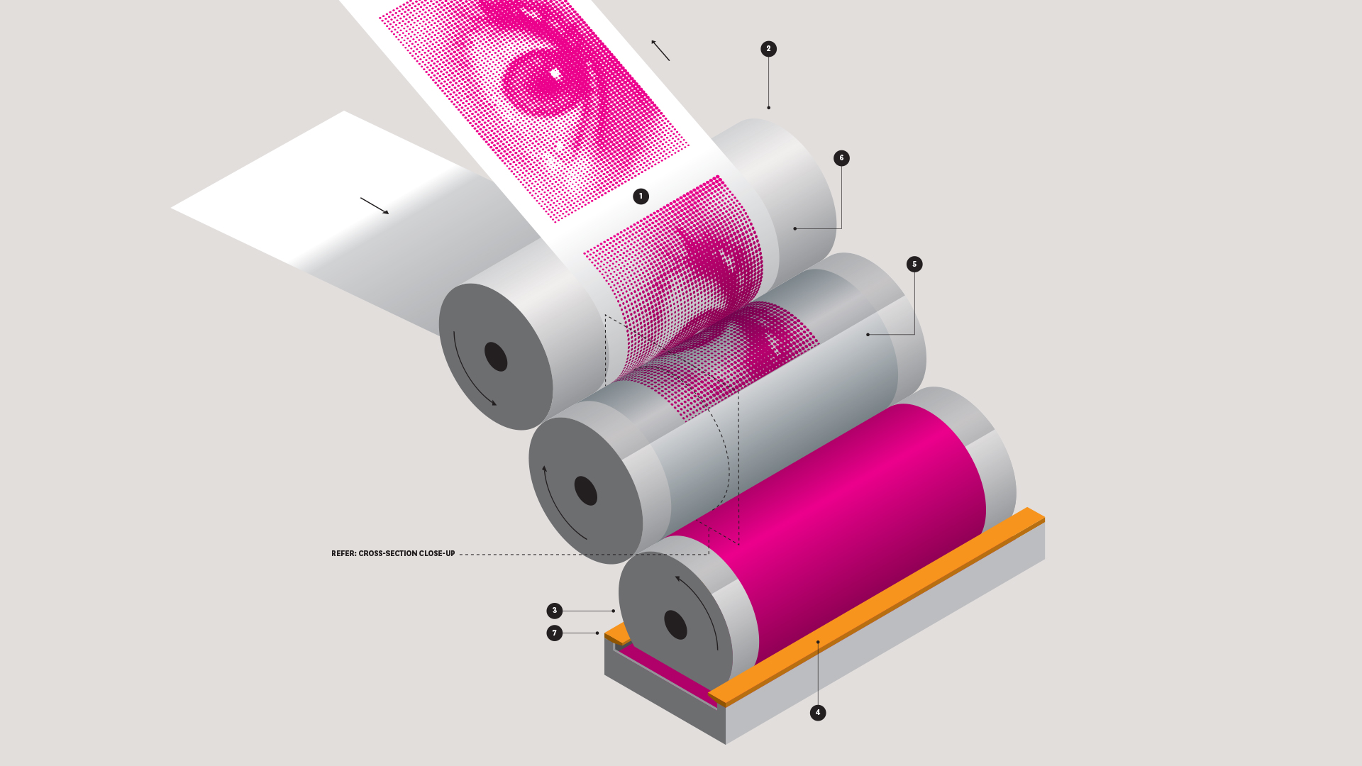 flexographic printing